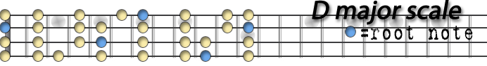 8-1-1-D major.png